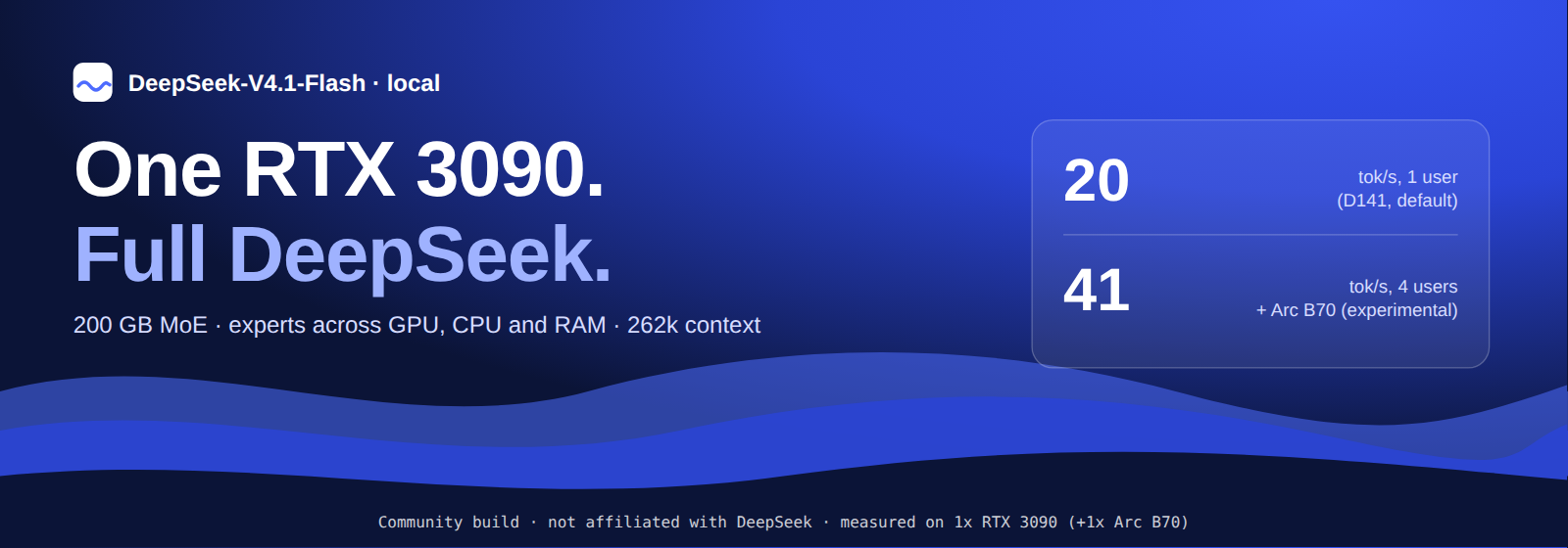 A dark blue banner: 'DeepSeek-V4.1-Flash · local. One RTX 3090. Full DeepSeek. 200 GB MoE · experts across GPU, CPU and RAM · 262k context.' A card on the right reads 20 tok/s, 1 user (D141, default) and 41 tok/s, 4 users + Arc B70 (experimental). Footer: community build, not affiliated with DeepSeek.