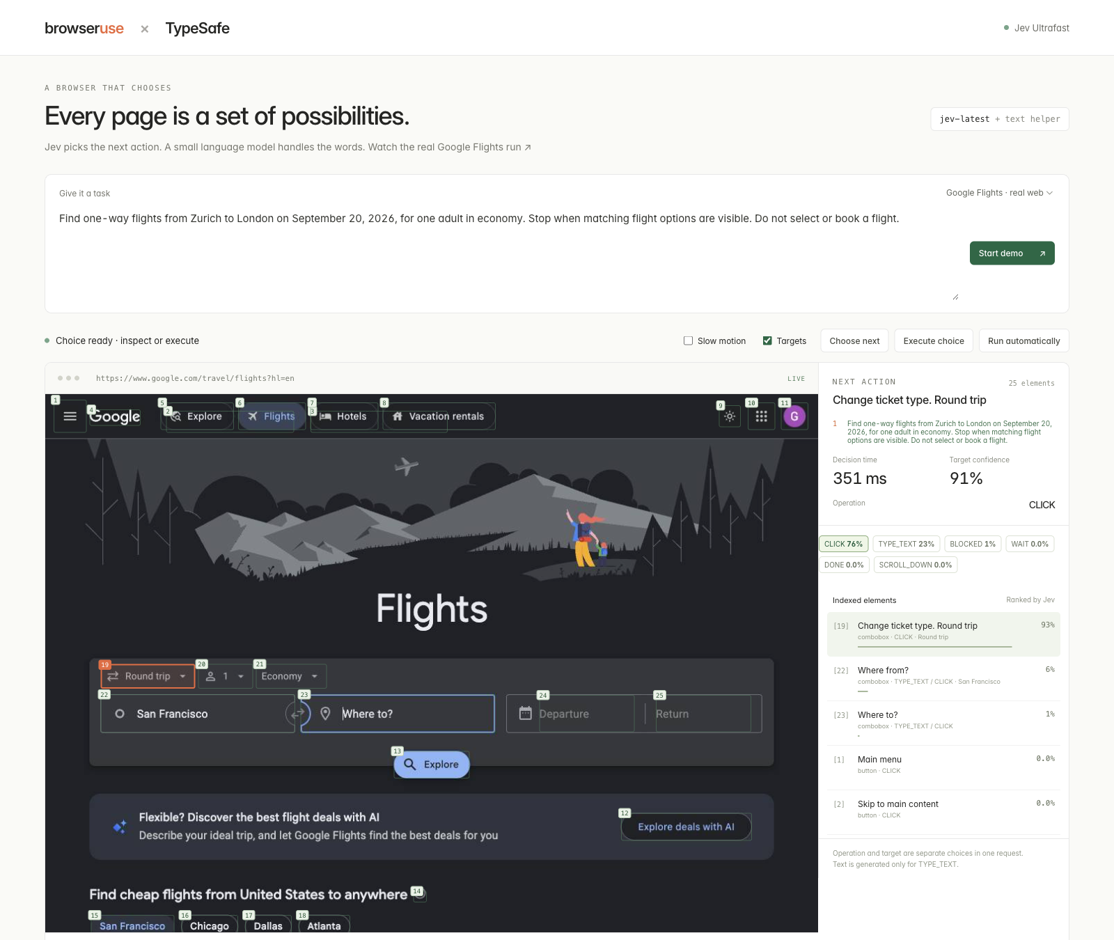An inspector page headed Every page is a set of possibilities, branded browser use by TypeSafe. A task box reads: find one-way flights from Zurich to London on September 20, 2026, for one adult in economy. Below it a live Google Flights page has small numbered badges overlaid on every control. A side panel headed NEXT ACTION reads Change ticket type. Round trip, with decision time 351 ms, target confidence 91 percent, and operation CLICK; an operation row shows CLICK 76 percent, TYPE_TEXT 23 percent, BLOCKED 1 percent, and WAIT, DONE and SCROLL_DOWN each at 0.0 percent. Underneath, a list headed Indexed elements, ranked by Jev: element 19, change ticket type round trip, at 93 percent; element 22, where from, at 6 percent; element 23, where to, at 1 percent; and elements 1 and 2 at 0.0 percent. A footnote states that operation and target are separate choices in one request, and that text is generated only for TYPE_TEXT.