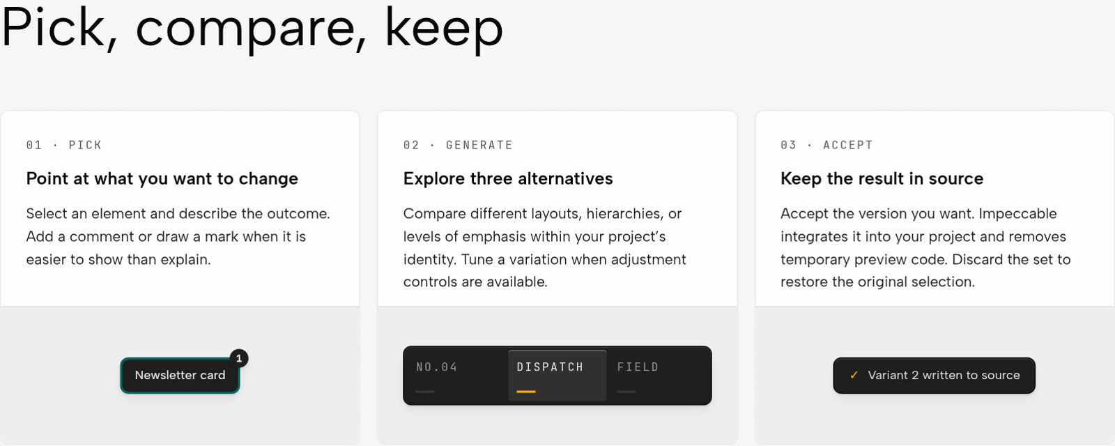 Three panels titled Pick, Generate and Accept. Pick: point at what you want to change, with a selected Newsletter card. Generate: explore three alternatives, with a segmented strip of NO.04, DISPATCH and FIELD. Accept: keep the result in source, with a toast reading Variant 2 written to source.