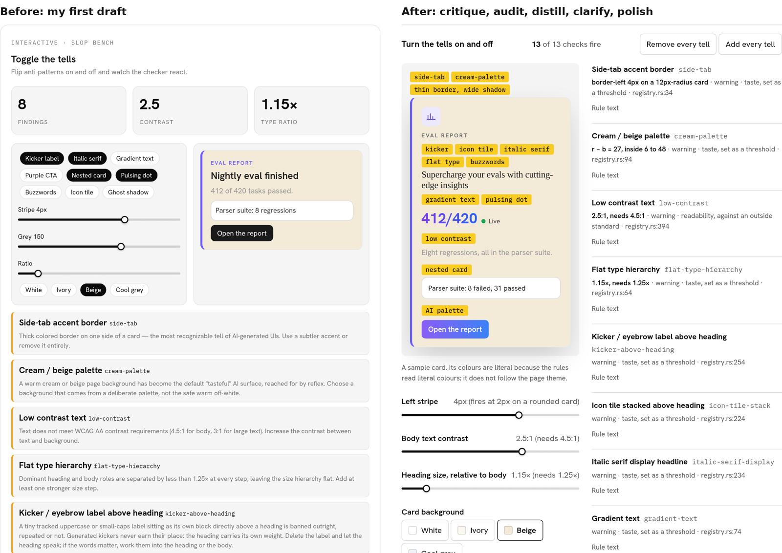 Two versions of the same interactive widget side by side. Left, labelled Before: a bordered panel with a small uppercase INTERACTIVE · SLOP BENCH label, three stat tiles reading 8 findings, 2.5 contrast and 1.15x type ratio, a grey panel of pill toggles and sliders beside a beige sample card, and findings as grey cards with an orange left stripe. Right, labelled After: a plain header with Remove every tell and Add every tell buttons, a sample card wearing yellow annotation tags such as side-tab, cream-palette, kicker and low contrast, sliders whose labels state their thresholds, and a findings list separated by hairlines with collapsed rule text.