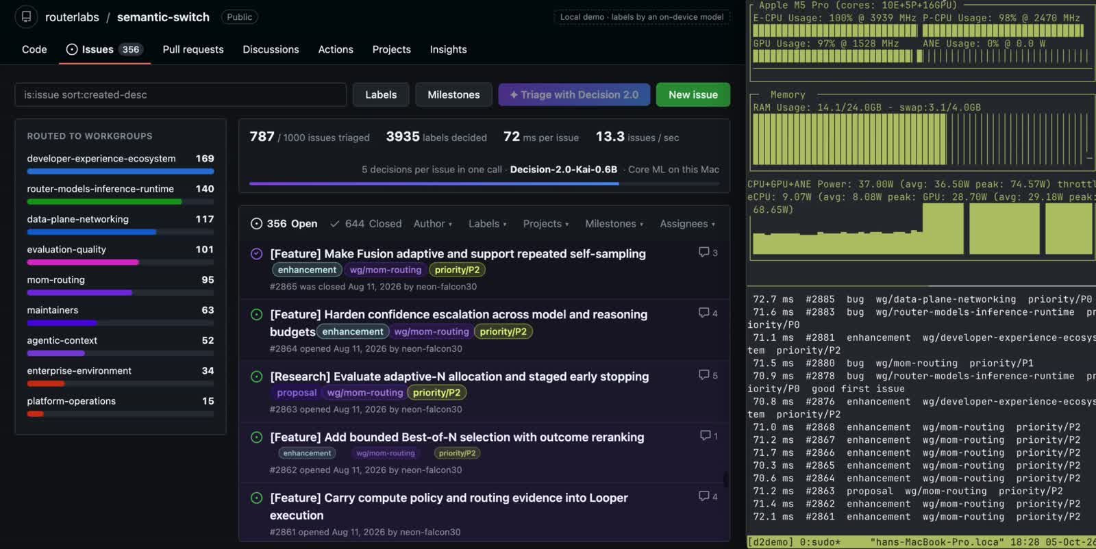 A frame from FluidInference's demo video. Left: a dark GitHub-style issues page for 'routerlabs / semantic-switch' with a purple 'Triage with Decision 2.0' button, a stats bar reading '787 / 1000 issues triaged, 3935 labels decided, 72 ms per issue, 13.3 issues / sec' and '5 decisions per issue in one call · Decision-2.0-Kai-0.6B · Core ML on this Mac', a sidebar of workgroup counts, and issues gaining labels such as enhancement, wg/mom-routing and priority/P2. Right: a terminal showing Apple M5 Pro usage with GPU at 97% and ANE at 0%, and per-issue log lines of about 71 ms each.