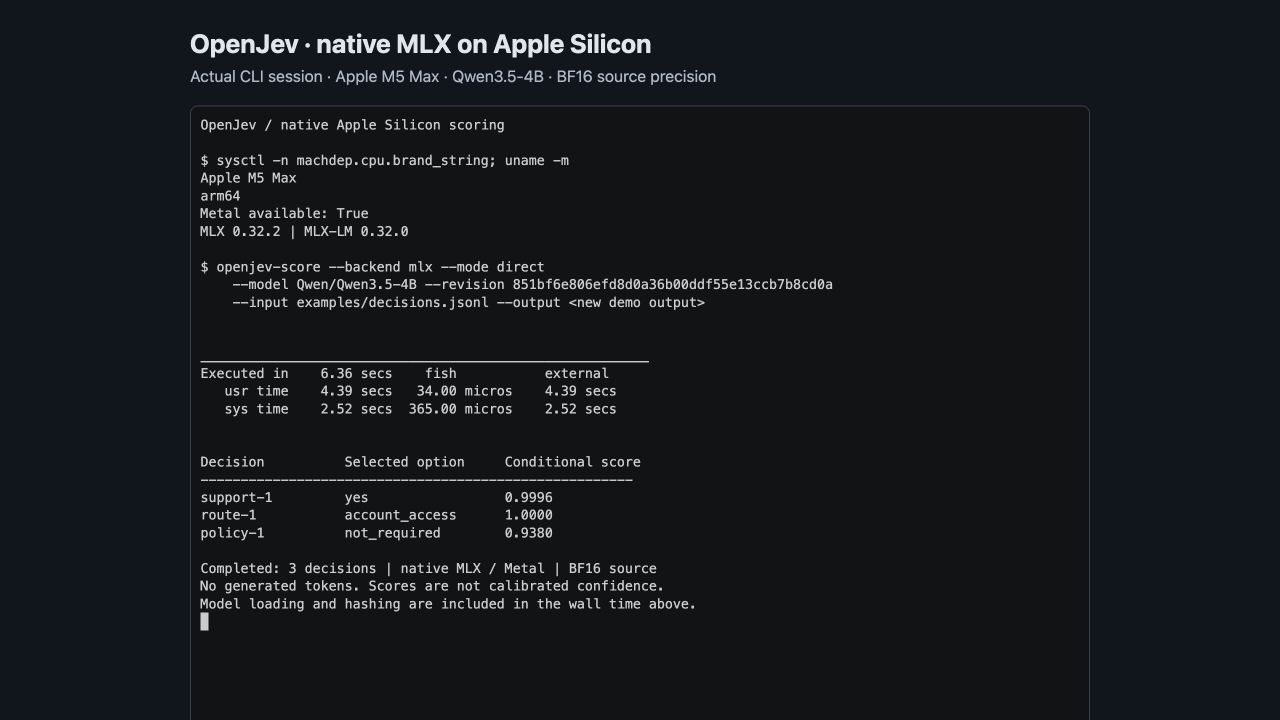 A terminal capture headed OpenJev, native MLX on Apple Silicon, subtitled actual CLI session, Apple M5 Max, Qwen3.5-4B, BF16 source precision. The session prints the machine identification — Apple M5 Max, arm64, Metal available True, MLX 0.32.2 with MLX-LM 0.32.0 — then the scoring command with a pinned model revision hash, then a timing block reading 6.36 seconds wall. A results table lists three decisions with their selected option and conditional score: support-1 chooses yes at 0.9996, route-1 chooses account_access at 1.0000, and policy-1 chooses not_required at 0.9380. A footer reads: completed, 3 decisions, native MLX slash Metal, BF16 source; no generated tokens; scores are not calibrated confidence.
