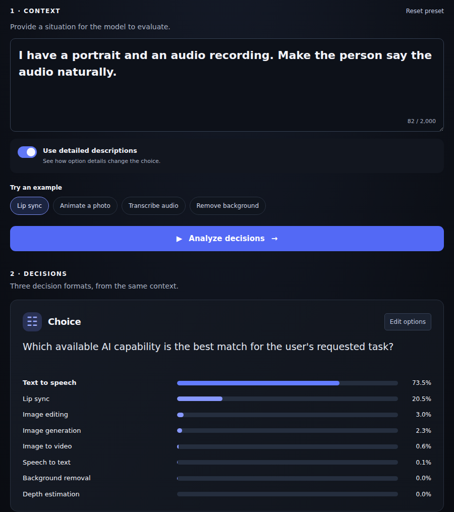 The Decision Models Playground with the AI Router preset. The context reads 'I have a portrait and an audio recording. Make the person say the audio naturally.' Detailed descriptions are on. The Choice card shows Text to speech at 73.5%, Lip sync 20.5%, Image editing 3.0%, Image generation 2.3%, and the remaining four options below 1%.