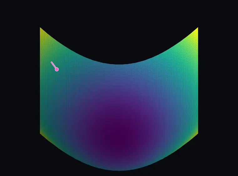 An animated rotating three-dimensional loss surface: a smooth viridis bowl, purple at the bottom and yellow at the rim, with a pink trajectory that traces a long curve down the wall and spirals into the minimum.