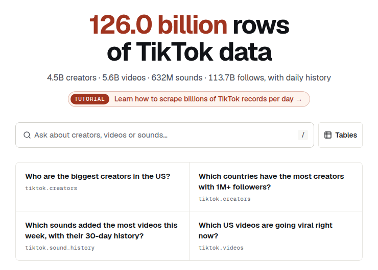 The datasocial.ai front page. A large headline reads 126.0 billion rows of TikTok data, with the line 4.5B creators, 5.6B videos, 632M sounds, 113.7B follows, with daily history. Below is a link labelled TUTORIAL: Learn how to scrape billions of TikTok records per day, a search box reading Ask about creators, videos or sounds, and four example questions about the biggest US creators, countries with the most million-follower creators, sounds adding the most videos, and US videos going viral right now.