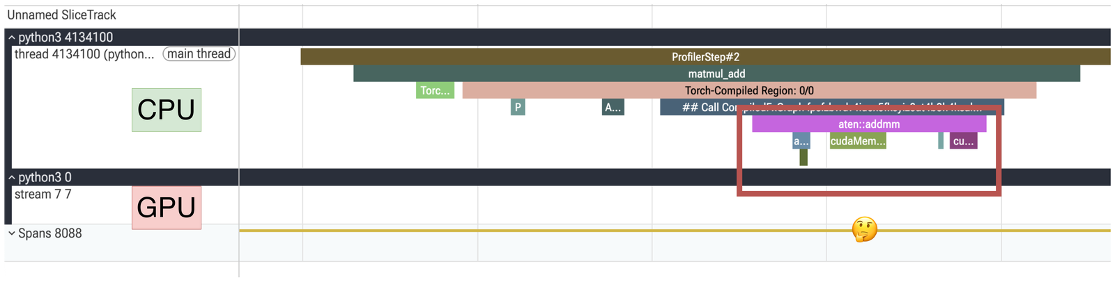 A Perfetto trace of the torch.compiled region. The CPU lane shows a Torch-Compiled Region and a CompiledFxGraph call, under which the matmul and add have fused into a single aten::addmm box, followed by a cudaMemcpyAsync and a cudaLaunchKernel.
