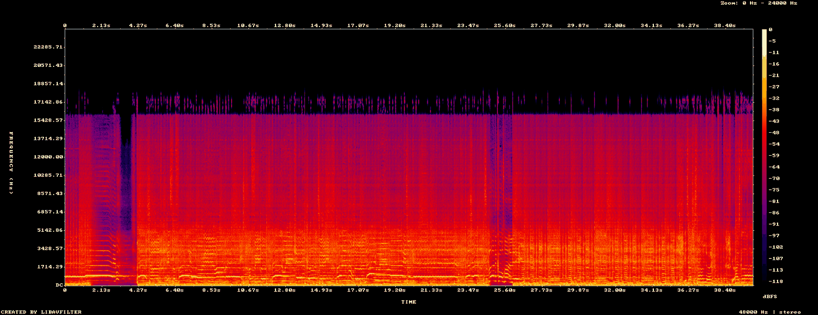 A spectrogram of 40 seconds of the official YuE2 sample 'passion', frequency on the vertical axis from DC to 24 kHz. Energy is dense up to about 18 kHz and then stops at a hard horizontal edge, above which the image is uniformly black for the whole clip.