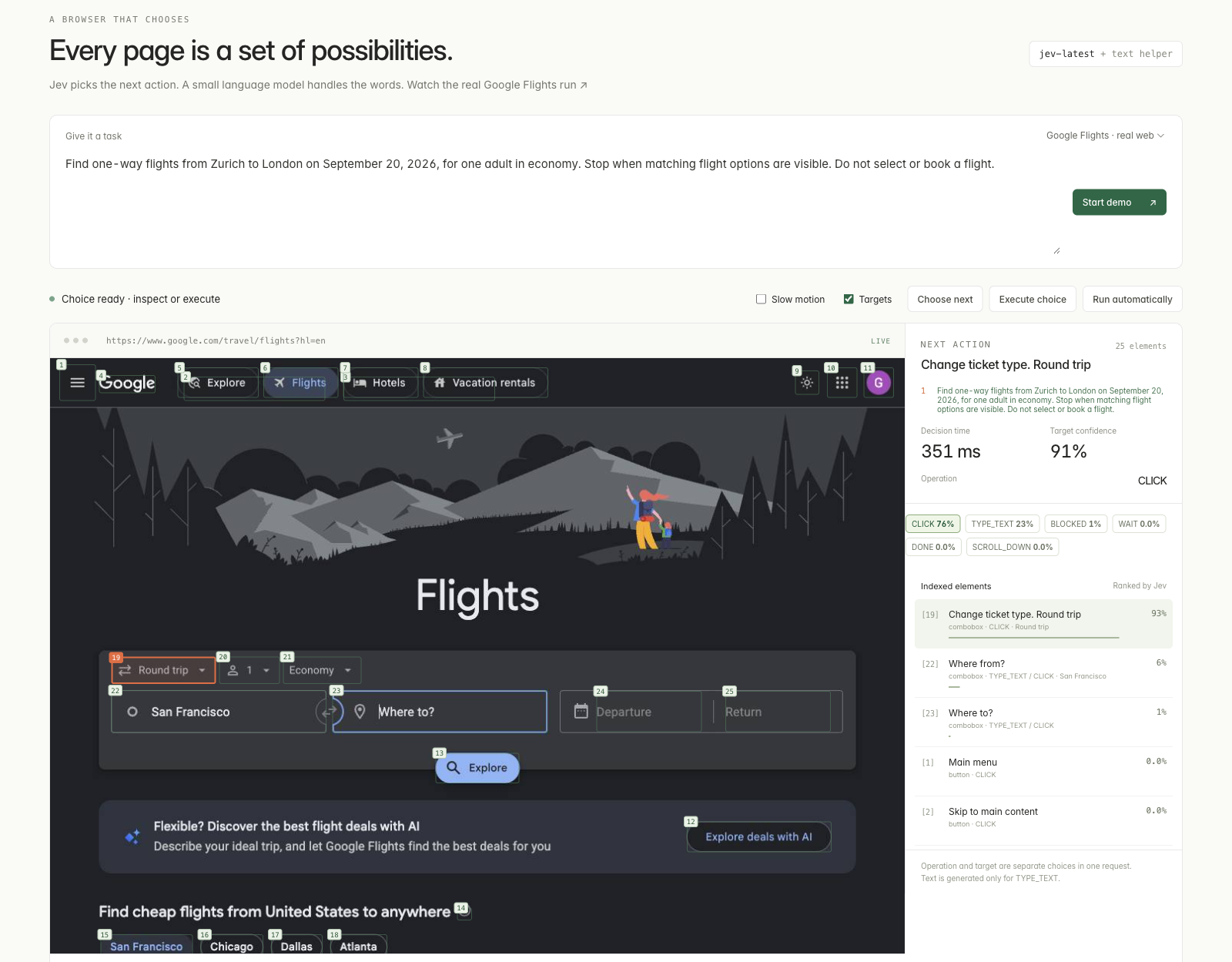 Screenshot of the Jev Ultrafast inspector running a Google Flights task. The left pane shows a live browser page with every interactive control outlined and numbered. The right pane shows the decision: NEXT ACTION 'Change ticket type. Round trip', 25 elements, decision time 351 ms, target confidence 91%, operation CLICK, and a row of operation probabilities reading CLICK 76%, TYPE_TEXT 23%, BLOCKED 1%, WAIT 0.0%, DONE 0.0%, SCROLL_DOWN 0.0%. Below it the indexed elements are ranked by Jev at 93%, 6%, 1%, 0.0%, 0.0%. A footnote reads 'Operation and target are separate choices in one request. Text is generated only for TYPE_TEXT.'